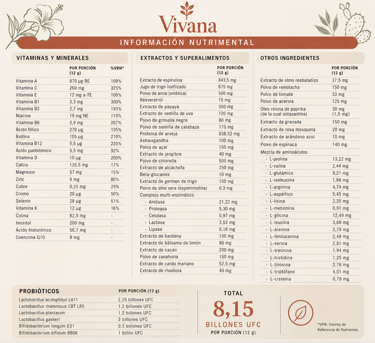 Informacion Nutrimental supplement facts panel